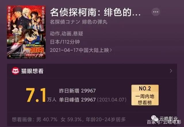 《名侦探柯南：绯色的子弹》，他来了