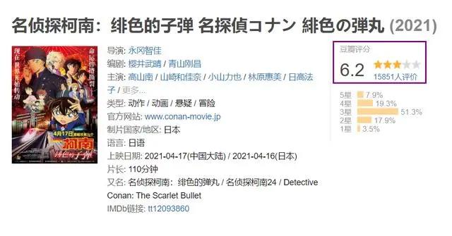 名侦探柯南：绯色的子弹首日票房破7000万，豆瓣6.2分，情怀作品