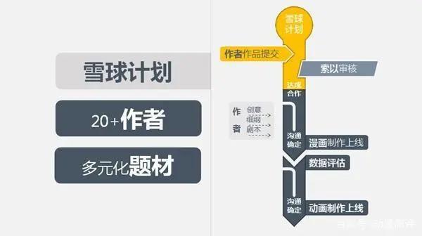 因为内容，索以文化！动漫老兵的新起点