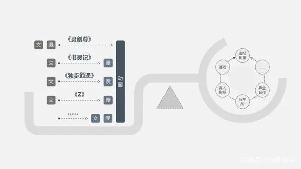 因为内容，索以文化！动漫老兵的新起点
