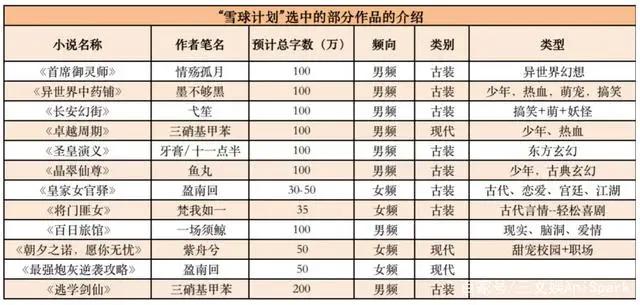 索以文化完成数千万元A轮融资，群蜂社领投玲珑石跟投