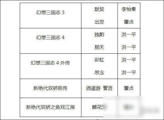 《幻想三国志5》主题曲首度曝光！等你归来！