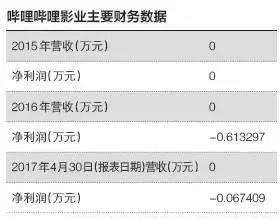 B站能否用“半壁江山”FGO重新下好电影这步棋？