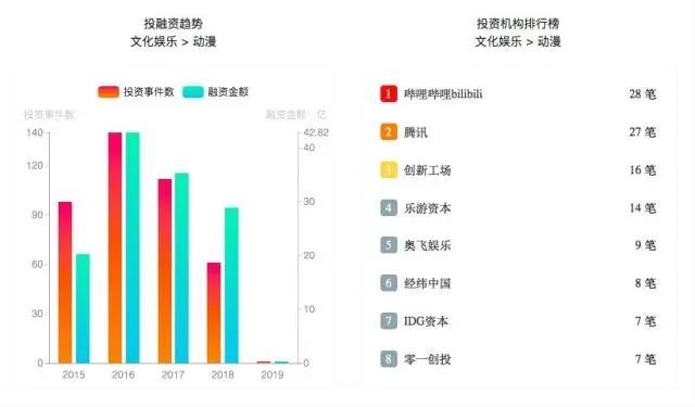 B站能否用“半壁江山”FGO重新下好电影这步棋？