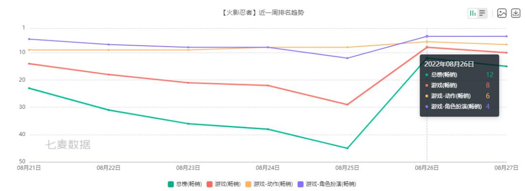 新游观察：《不良人3》评价两极分化，漫改IP如何口碑流水双丰收