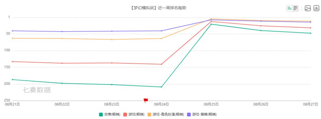 新游观察：《不良人3》评价两极分化，漫改IP如何口碑流水双丰收