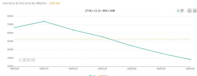 新游观察：《不良人3》评价两极分化，漫改IP如何口碑流水双丰收