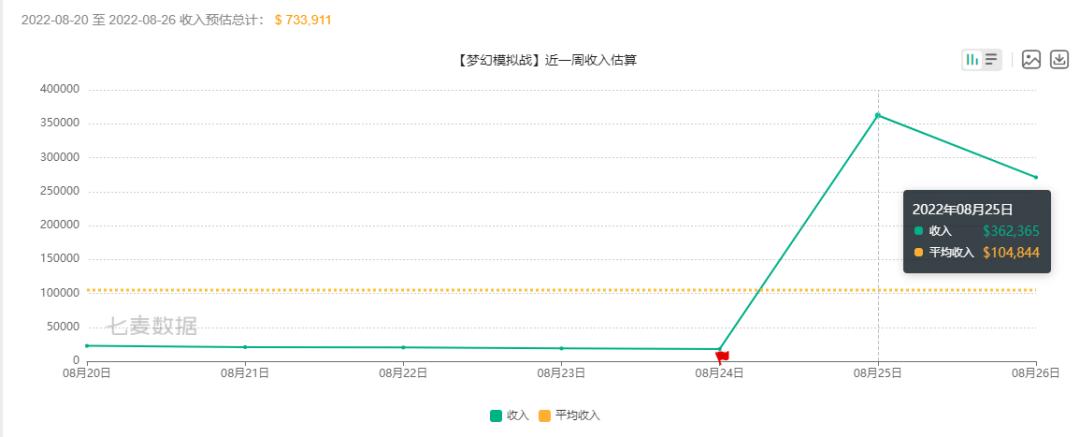 新游观察：《不良人3》评价两极分化，漫改IP如何口碑流水双丰收