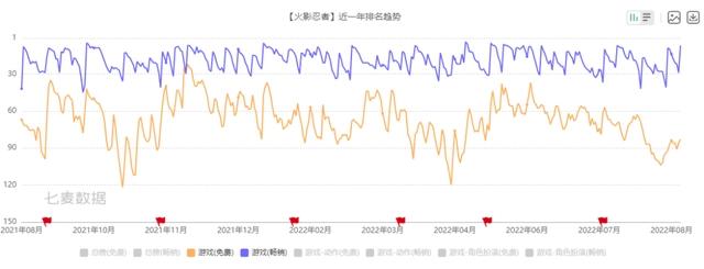新游观察：《不良人3》评价两极分化，漫改IP如何口碑流水双丰收