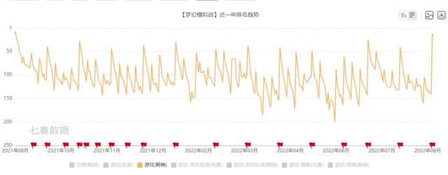 新游观察：《不良人3》评价两极分化，漫改IP如何口碑流水双丰收