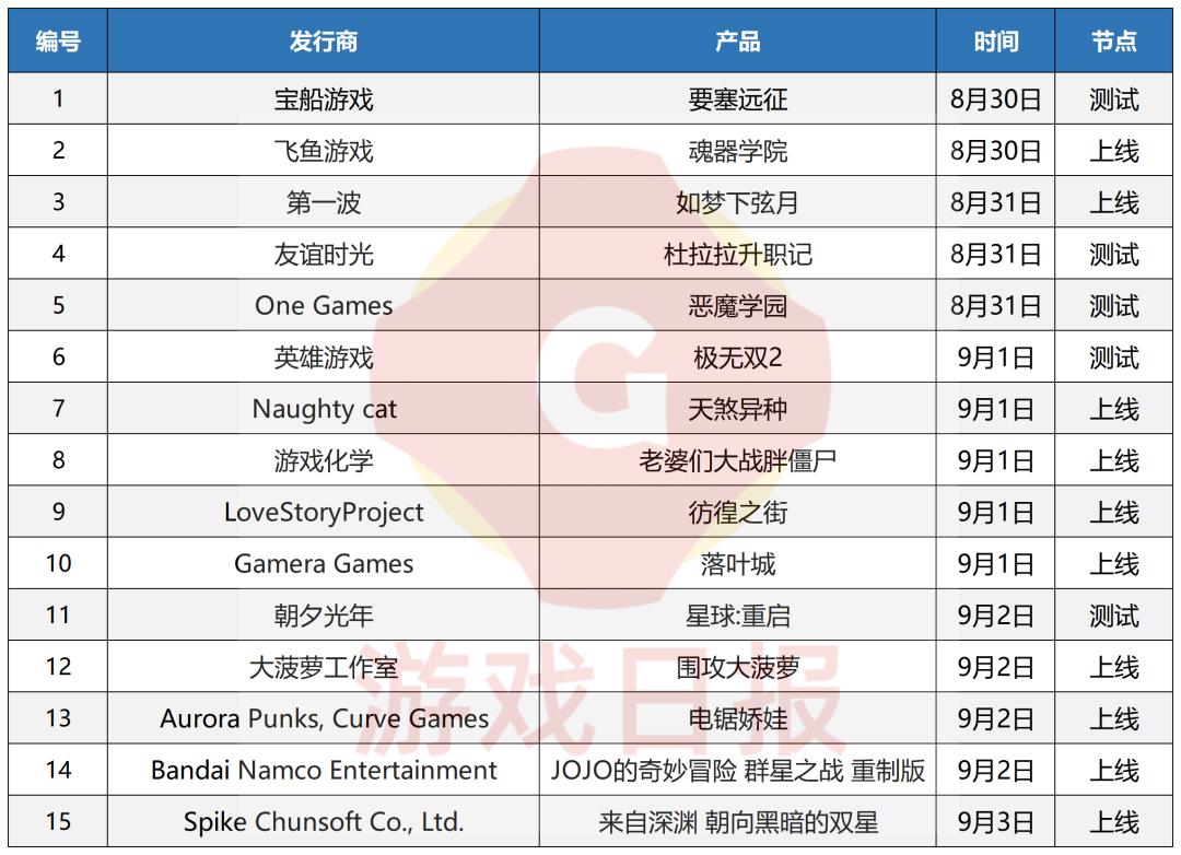 新游观察：《不良人3》评价两极分化，漫改IP如何口碑流水双丰收