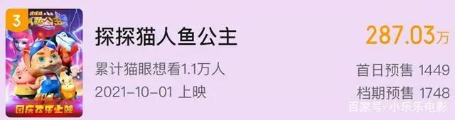 国庆预售票房破亿，吴京13亿大片稳占榜首，徐峥：中国电影的骄傲