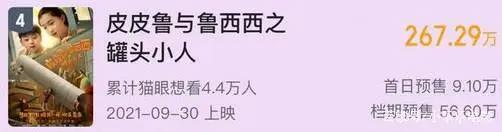 国庆预售票房破亿，吴京13亿大片稳占榜首，徐峥：中国电影的骄傲