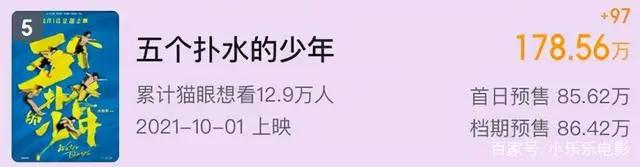 国庆预售票房破亿，吴京13亿大片稳占榜首，徐峥：中国电影的骄傲