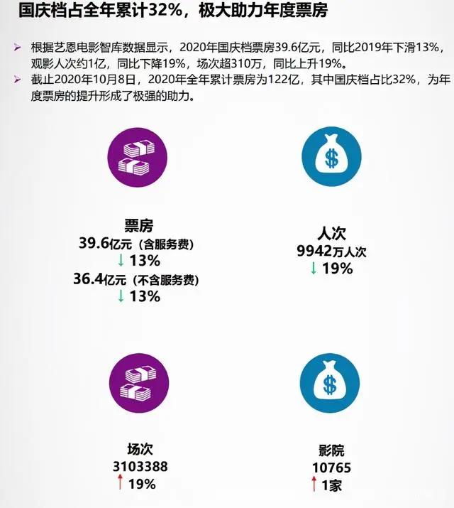 双骄领衔国庆档，动画席卷孩童忙