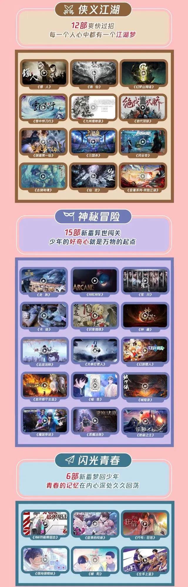 《斗罗大陆》《斗破苍穹年番》……腾讯视频发布104部动漫佳作！