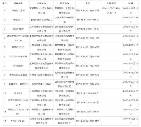 还会有下一个《斗罗大陆》吗？