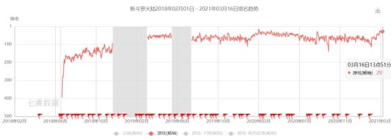 还会有下一个《斗罗大陆》吗？