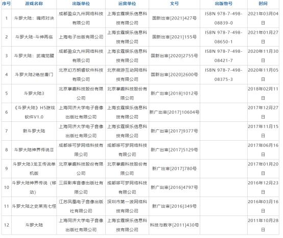 还会有下一个《斗罗大陆》吗？