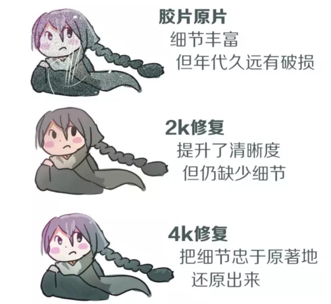 行业资讯｜4K修复动画《天书奇谭》