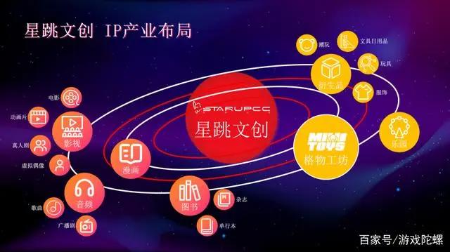 从IP衍生到文化出海，“迷你宇宙”的终点远不局限于“宇宙”