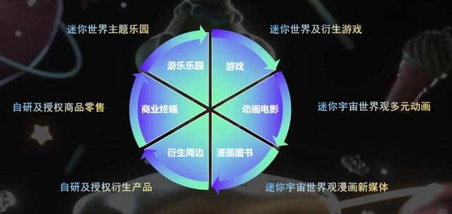 迷你世界IP商业化负责人叶佰延2022IGS·潮流潮玩论坛演讲实录