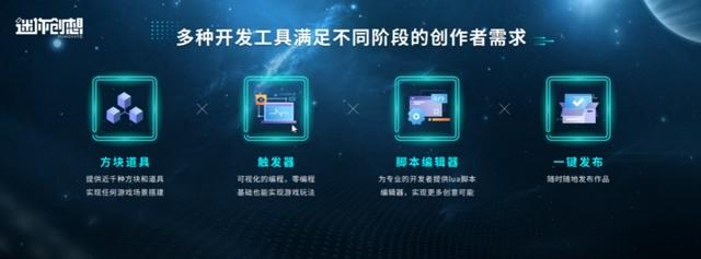 从“玩”到“创想”，迷你创想在这些年经历了什么？