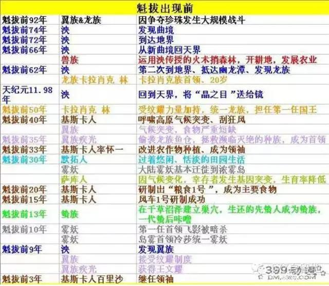 《魁拔》再回归，“殊途”能否逆天改命？