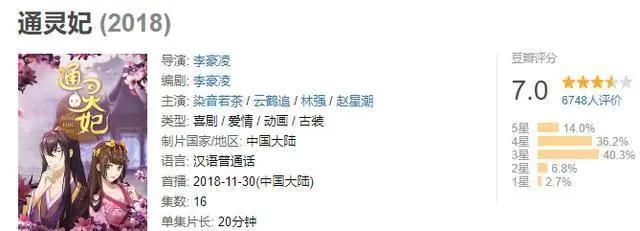 憋气竖屏番、真人漫改上乘之作，两季《通灵妃》纯靠“沙雕”而火