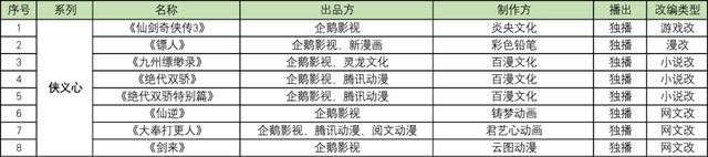 腾讯发布100部动画，优酷发布65部动画，B站爱奇艺准备发多少