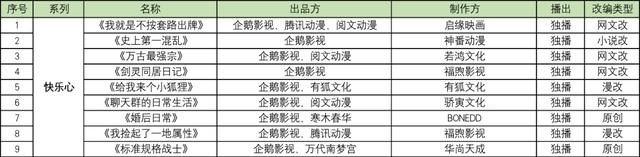 腾讯发布100部动画，优酷发布65部动画，B站爱奇艺准备发多少