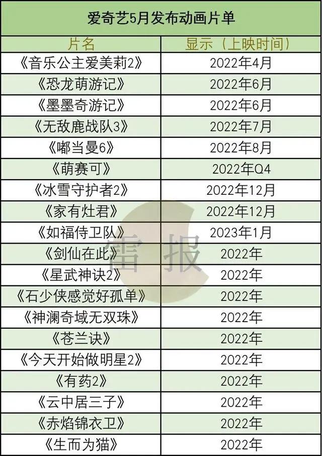 腾讯发布100部动画，优酷发布65部动画，B站爱奇艺准备发多少