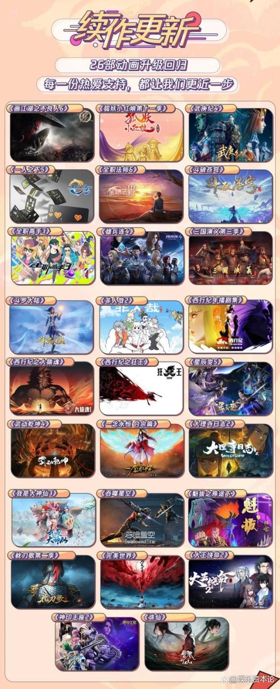 腾讯视频发布动画片单：热门续作20余部，投资公司参与作品占44%