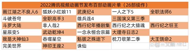 一口气发布100部动画，腾讯视频要如何与行业伙伴共创国漫未来？