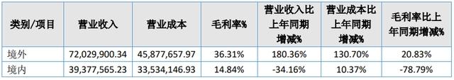 2022Q1：电视动画制作备案115部，这些动画公司、平台参与｜雷报