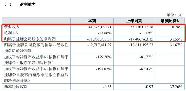 2022Q1：电视动画制作备案115部，这些动画公司、平台参与｜雷报