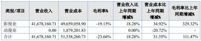 2022Q1：电视动画制作备案115部，这些动画公司、平台参与｜雷报