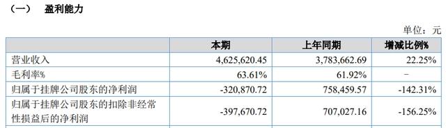 2022Q1：电视动画制作备案115部，这些动画公司、平台参与｜雷报