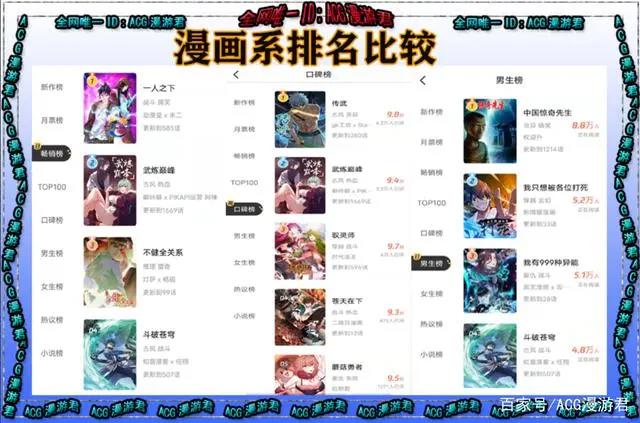 《一人之下》为何没有《斗罗大陆》与《斗破苍穹》的人气高？