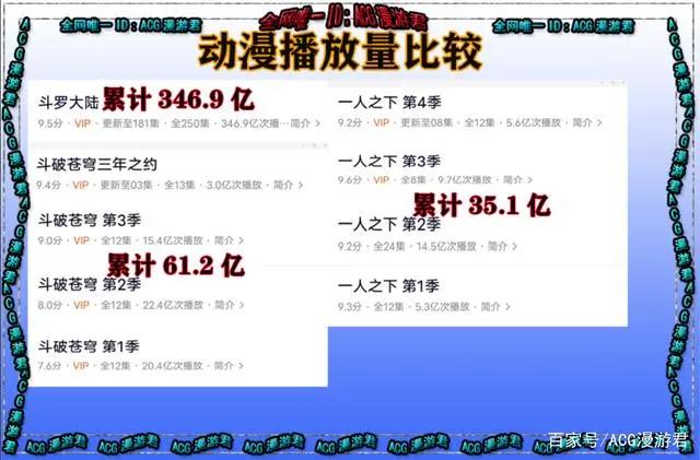 《一人之下》为何没有《斗罗大陆》与《斗破苍穹》的人气高？