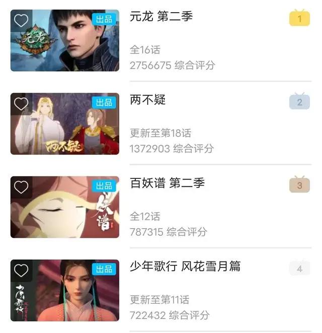 萌新疑问：《元龙》到底讲的什么？为何“爽文漫”一点都不爽？