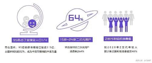 「虚拟偶像」如何掏空Z世代的钱包？