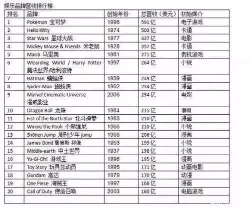 除了这只“吃透”了阿里的老鼠，还有谁敢对大公司开撩？