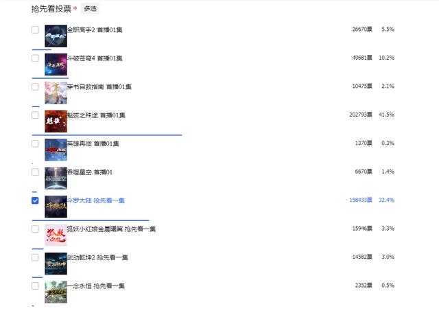 《斗罗大陆》“两集更新”公告来逆袭，终于要逃脱一更的命运？