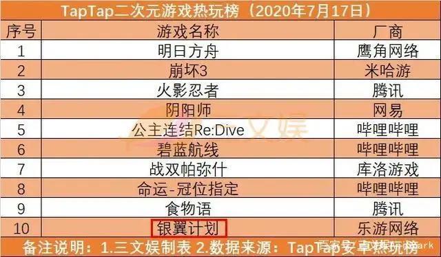 《伍六七》同人创作引风波，电影院20日开始恢复营业
