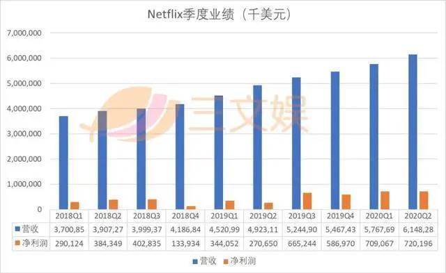《伍六七》同人创作引风波，电影院20日开始恢复营业