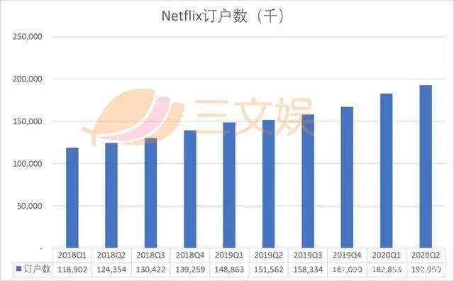 《伍六七》同人创作引风波，电影院20日开始恢复营业