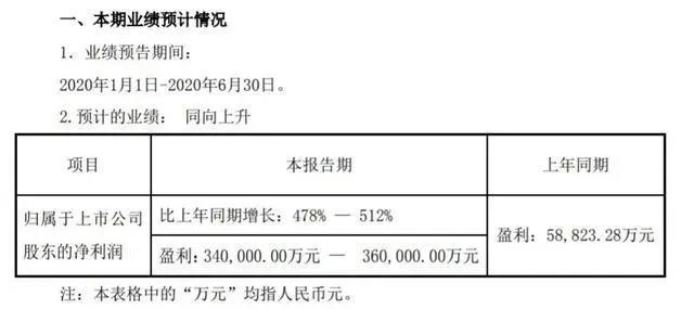 《伍六七》同人创作引风波，电影院20日开始恢复营业