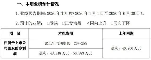 《伍六七》同人创作引风波，电影院20日开始恢复营业