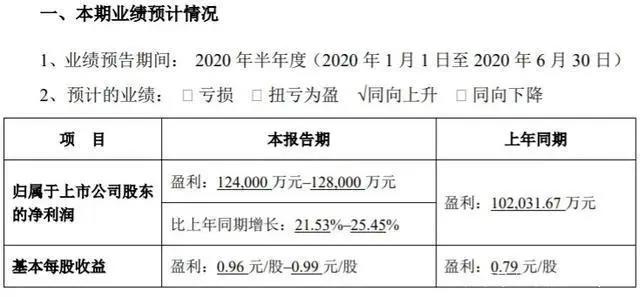 《伍六七》同人创作引风波，电影院20日开始恢复营业